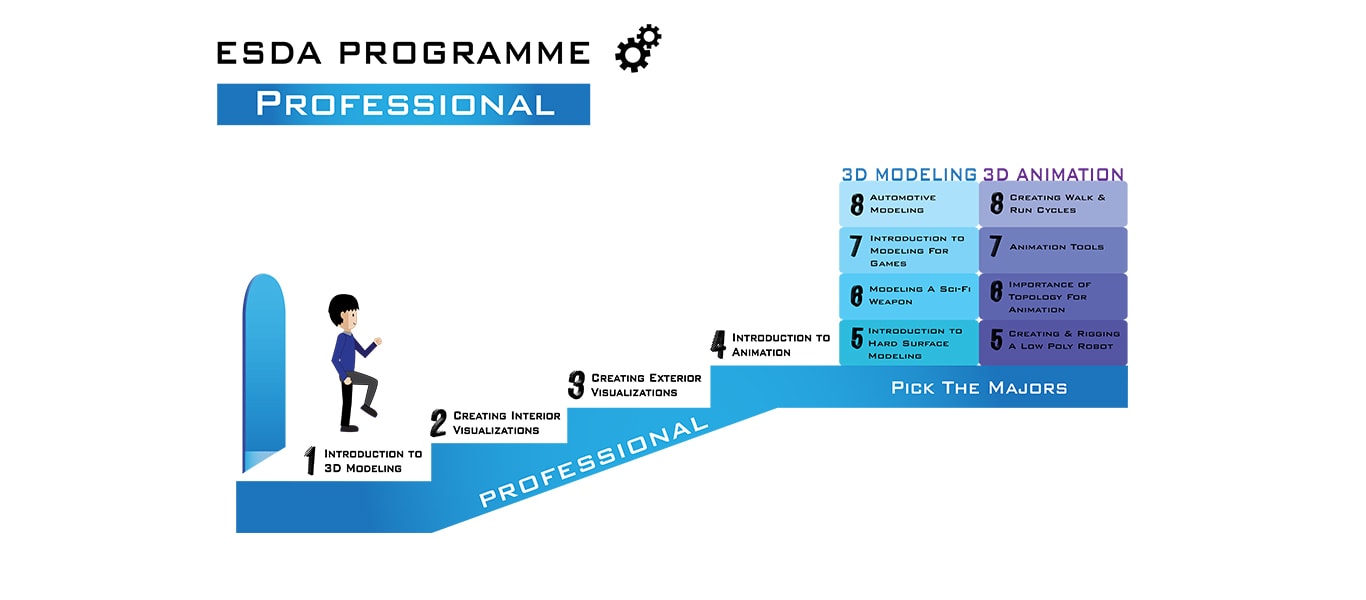 slide program 3